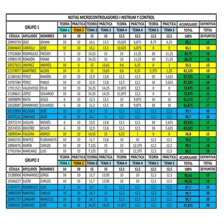 Notas definitivas iyc2013