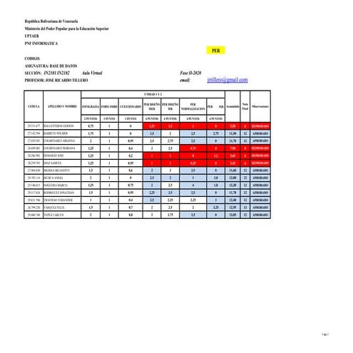 Notas definitivas per base de datos