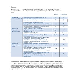 6º Entrada. Los libros de texto