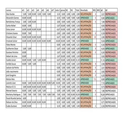 Notas ete   jags - destec