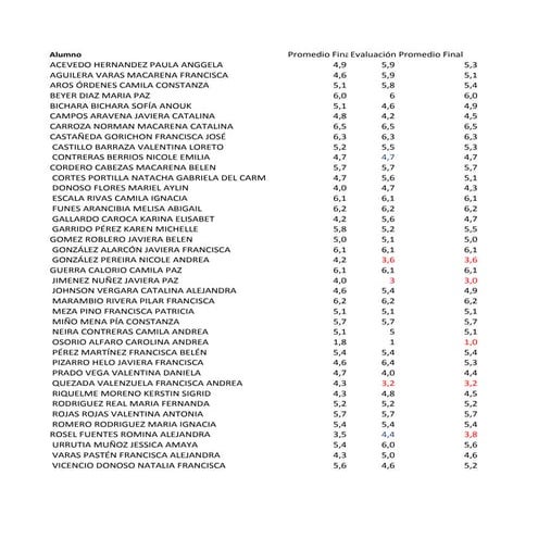 Notas finales microbiología 