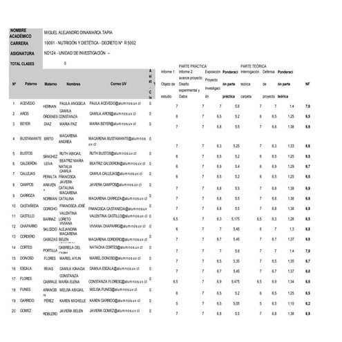 Notas finales ui ny d 2015