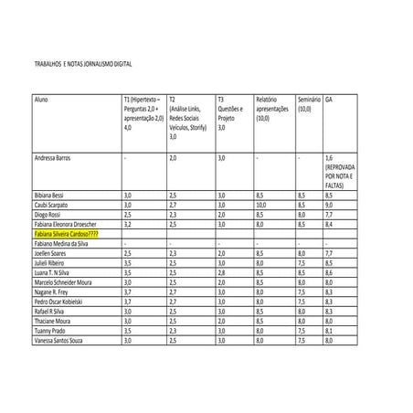 Notas grau a jornalismo digital
