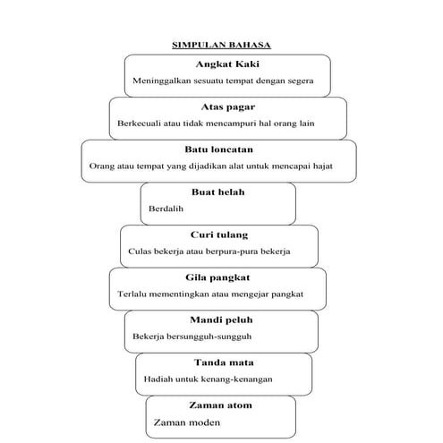 Nota Simpulan Bahasa