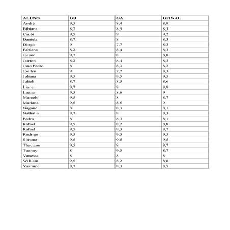 Notasjornalismodigital