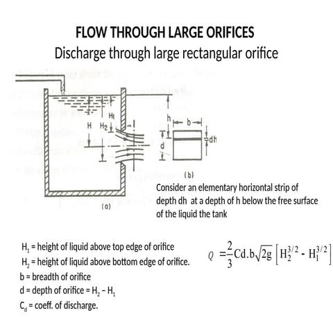 Flow Through Orifices - Hydraulics | PDF