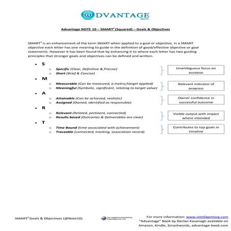 Improve SMART Objectives (SMART-Squared)