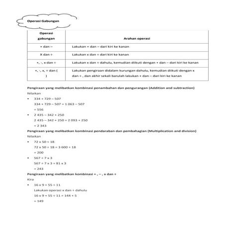 matematik tingkatan 1 (nota 1)