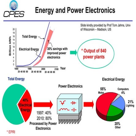 power supply for energy converter technology