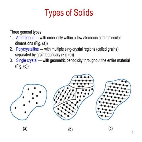 Notes on the crystal structure and space laatice .ppt