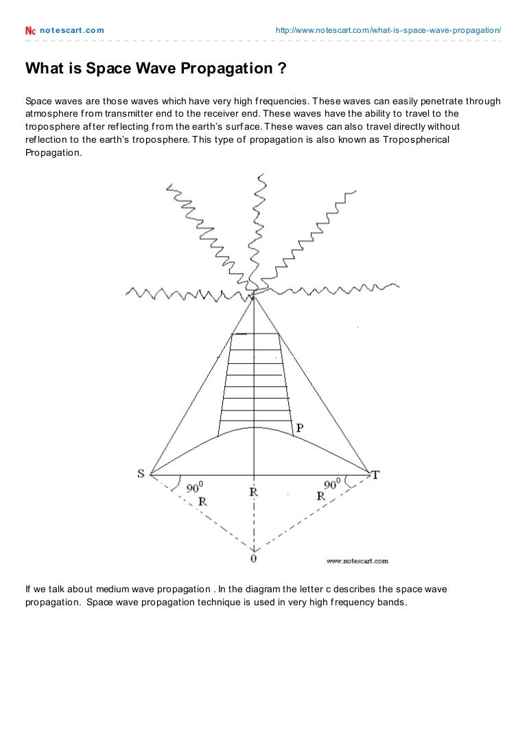 space wave propagation