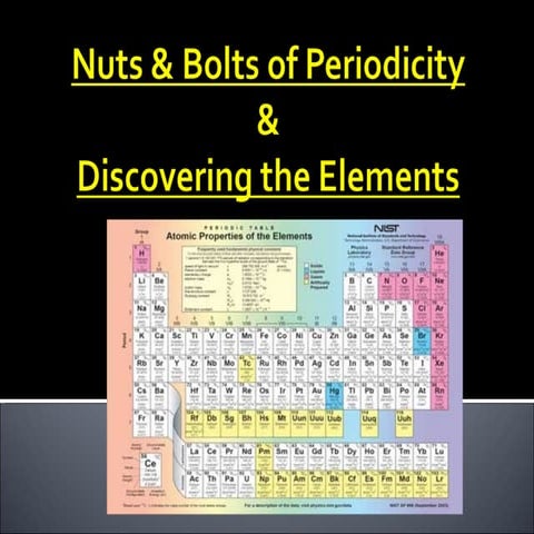 Notes lab 05 06 nuts & bolts discovering the elements
