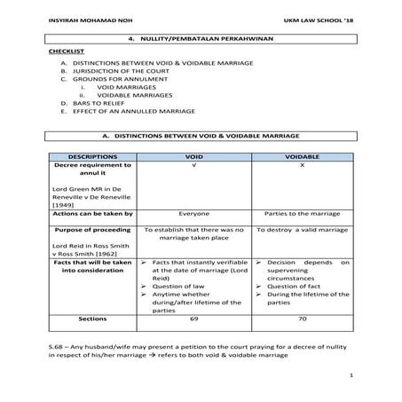 FAMILY LAW - NULLITY OF MARRIAGE