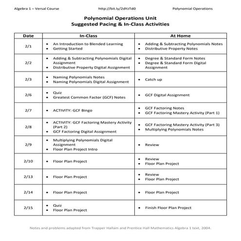 Polynomial Operations