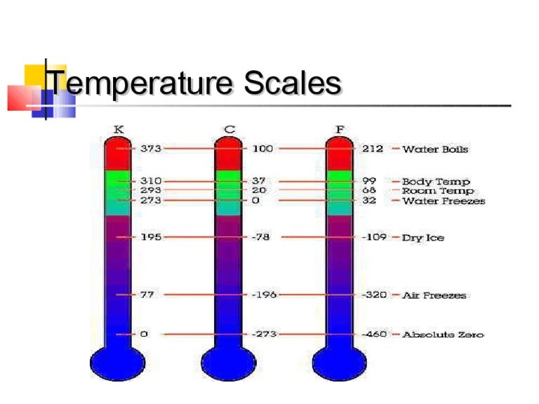 Notes yb 01 temperature scales