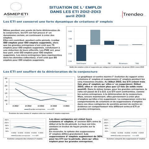 Situation de l'emploi dans les entreprises de taille intermédiaire (ETI)