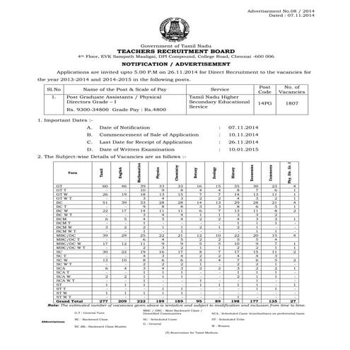 Notification | PDF