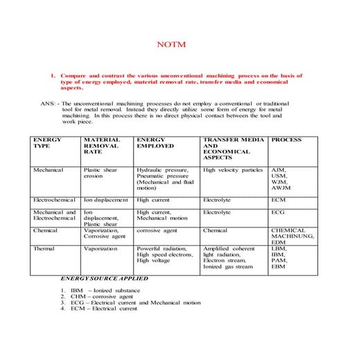 Non-traditional machining, QUS. & ANS.