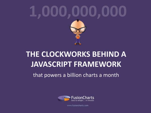 FusionCharts Clockworks