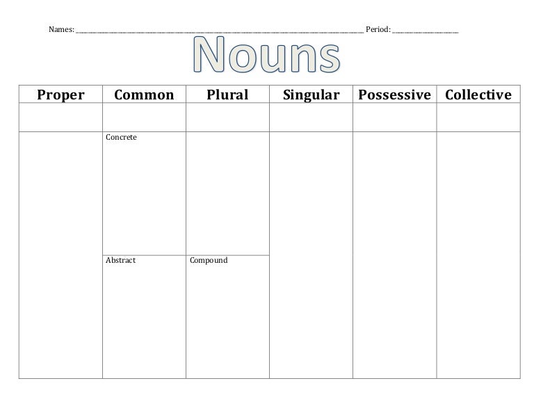 Noun group chart