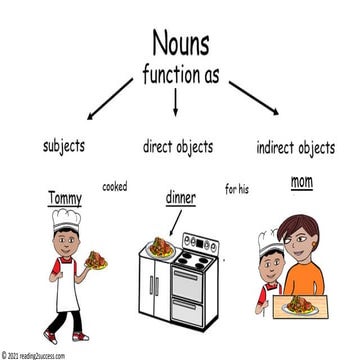 Parents - How to Teach Kids, #Nouns that Function as #Subjects, #Direct-Objec...