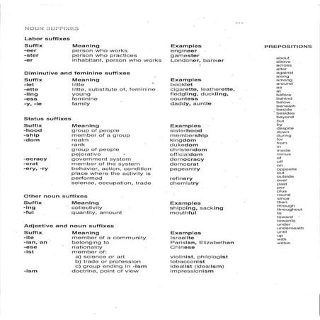 Noun suffixes prepositions | PDF