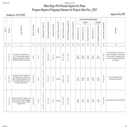 Nov.MPR Report __ Nov_2025.pdfbjhbljlkmnlkn | PDF