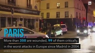 Paris: What You Need to Know