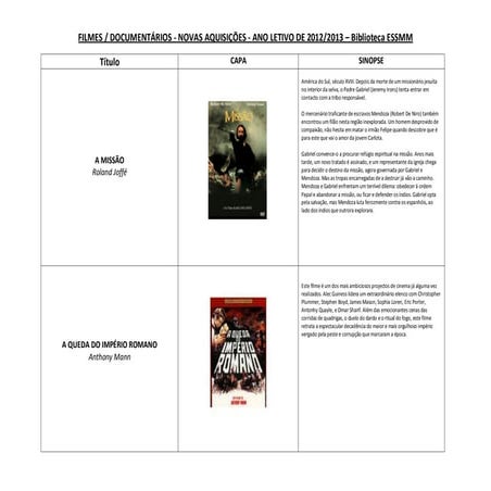 Novas aquisições biblioteca dvd