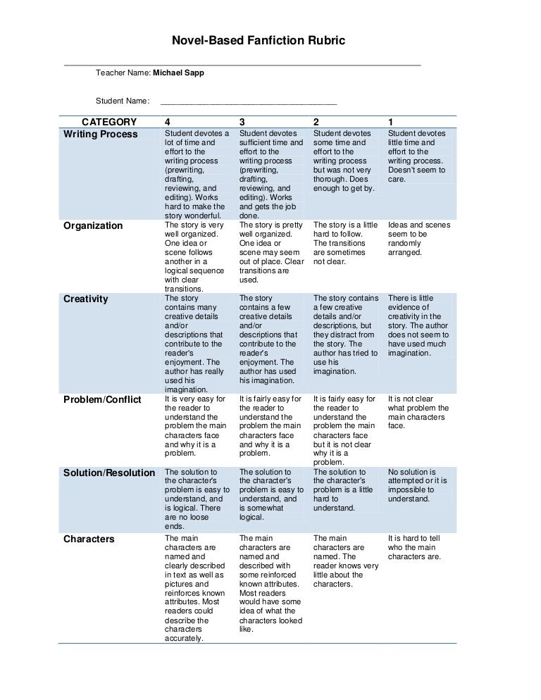 Novel based fan fiction rubric