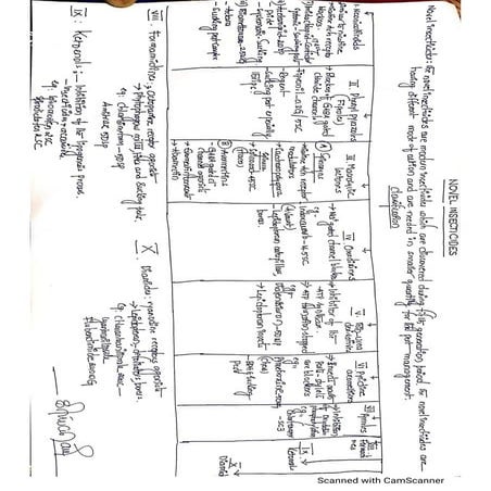 Novel Insecticides_SSNAIK.pdf