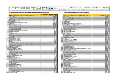 List of the most popular Ukrainian Web-sites, November 2015