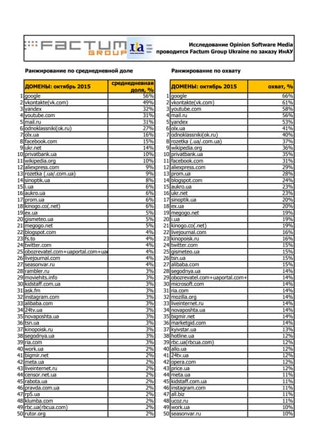 Ukrainian Websites-Ranking-January 2015 | PDF