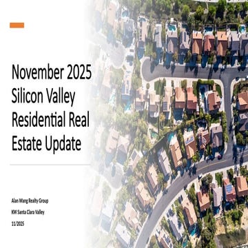 November 2025 Real Estate Update Year-in-Review