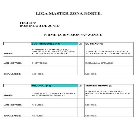 Novena Fecha Resultados!