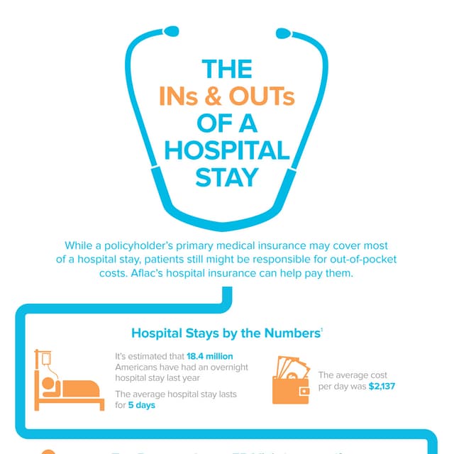 The Ins & Outs of a Hospital Stay