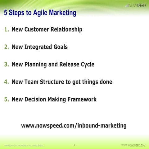 Inbound Marketing Summit - 5 Steps to Agile Marketing - David Reske