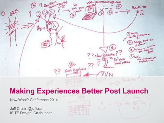 Making Experiences Better with Personalization and Testing