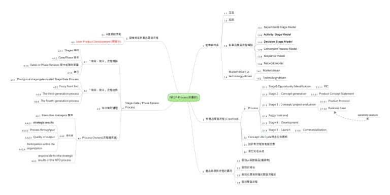 NPDP Quizfragen Und Antworten