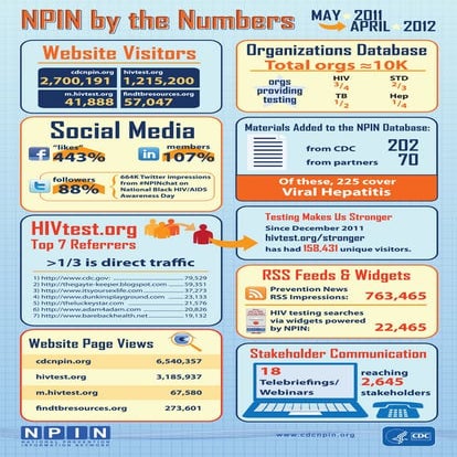 NPIN by the Numbers 2011 2012