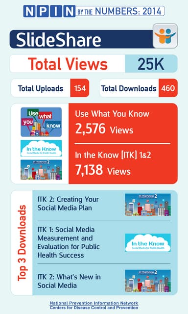 CDC NPIN APHA poster tabloid 2012 | PDF