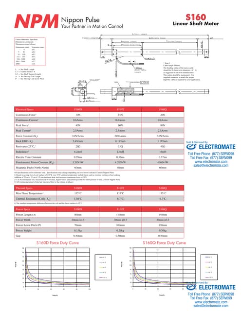 Transmission Loss Calculation on 33 / 66 / 132 KV Lines for Solar Power ...