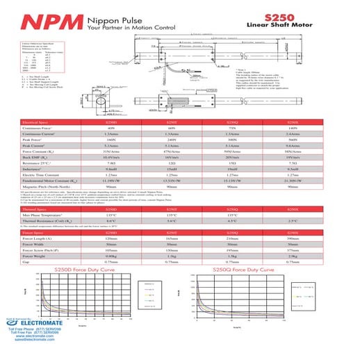Npm s250 specsheet