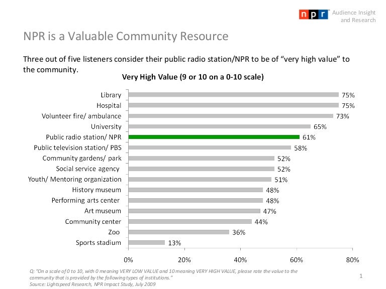 The Impact of NPR The Impact of NPR