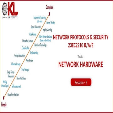 NPS-Session 2_Network Hardware.pptx nps klu