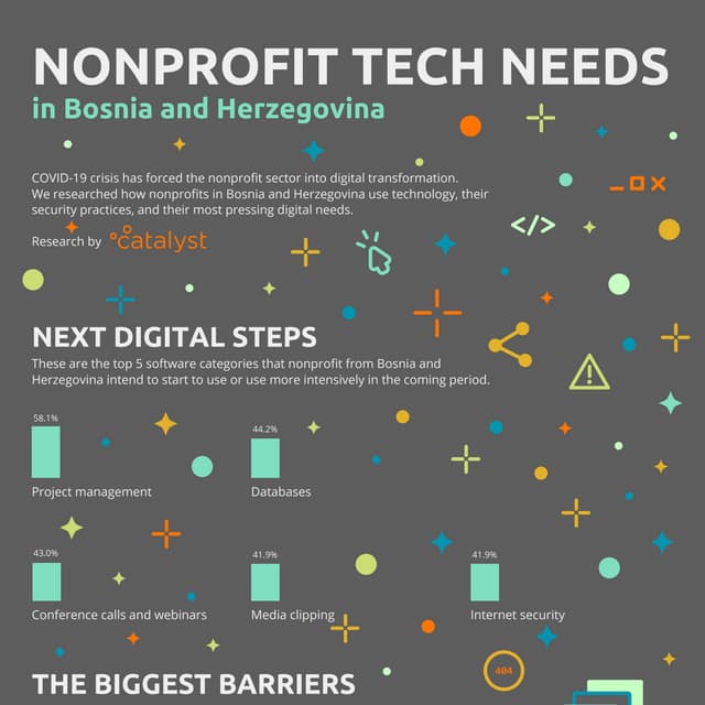 Non-profit Tech Needs in Bosnia and Herzegovina