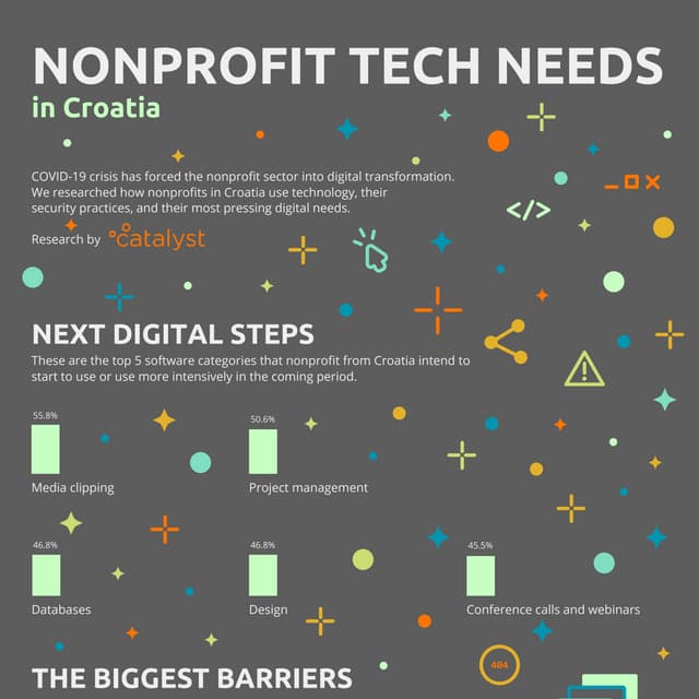 Non-profit Tech Needs in Croatia