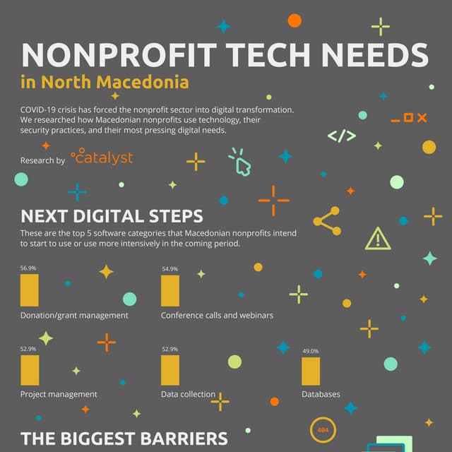 Non-profit Tech Needs in North Macedonia