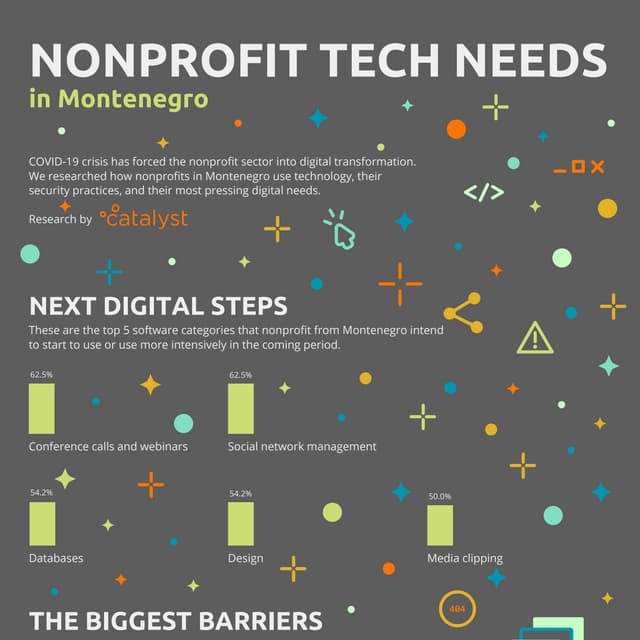 Non-profit Tech Needs in Montenegro