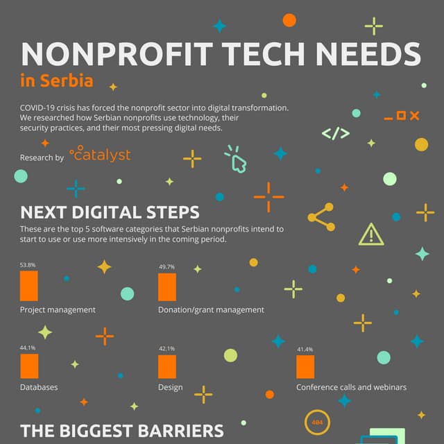 Non-profit Tech Needs in Serbia